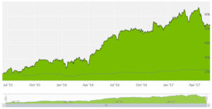 Forex-signals-History